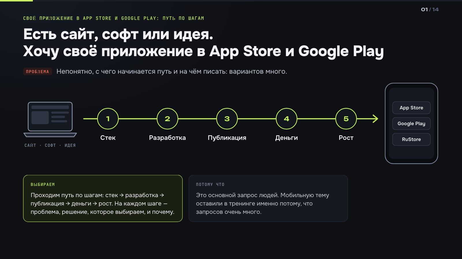 Первый слайд контрольного прогона: маршрут из пяти шагов