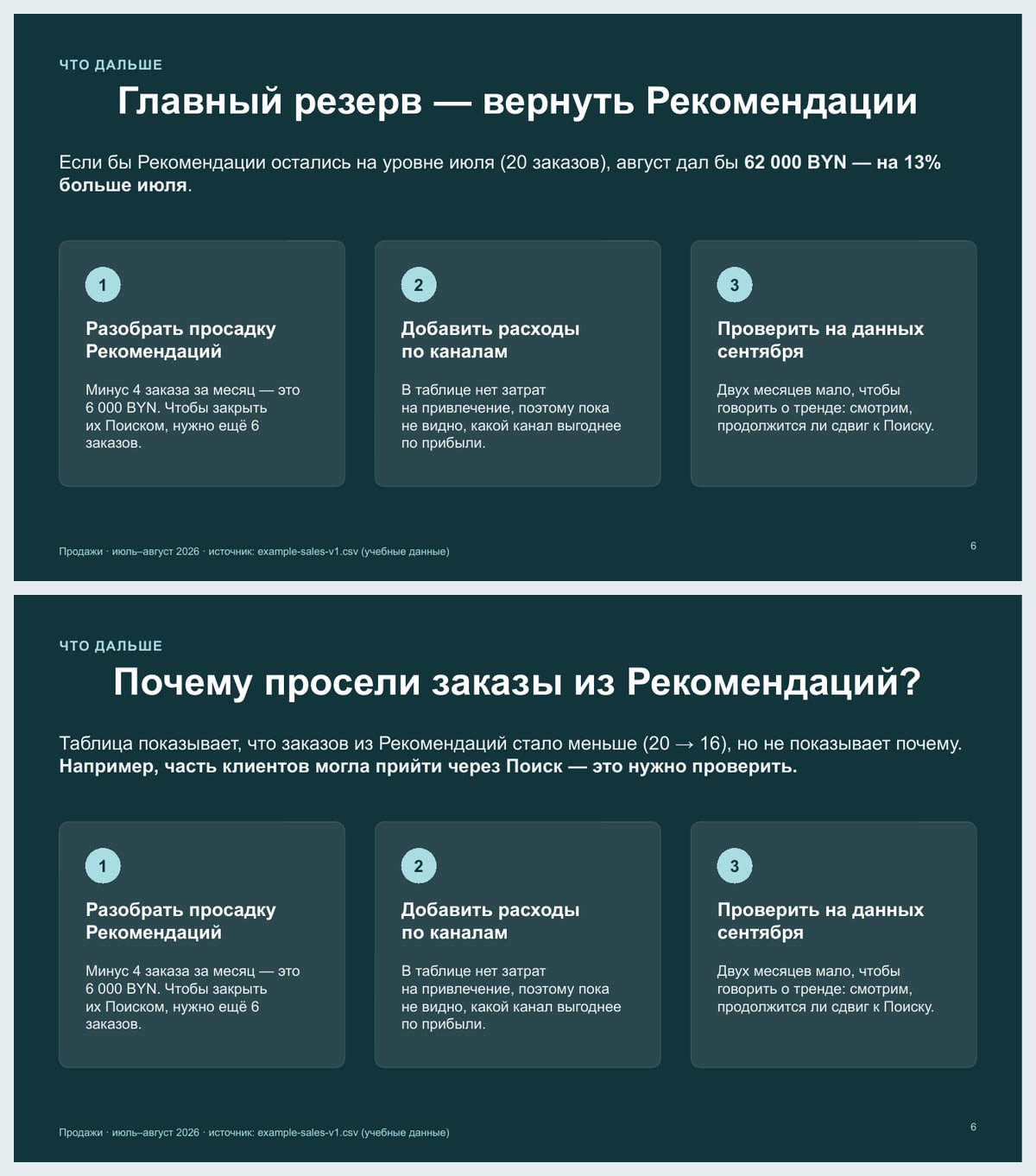 Слайд 6 до и после правки: вместо призыва вернуть Рекомендации вопрос о причине просадки