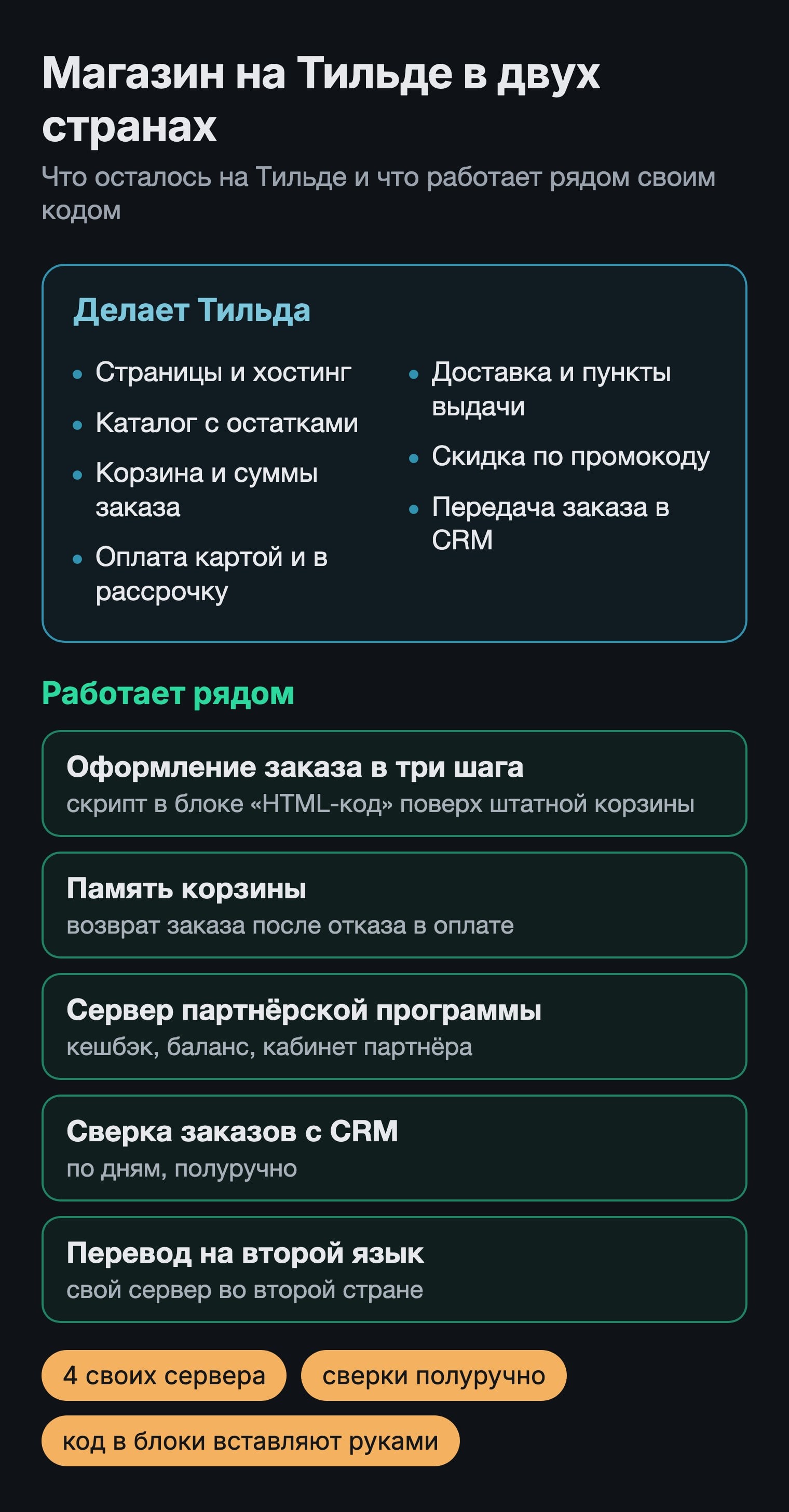 Схема магазина: что делает Тильда и что работает рядом